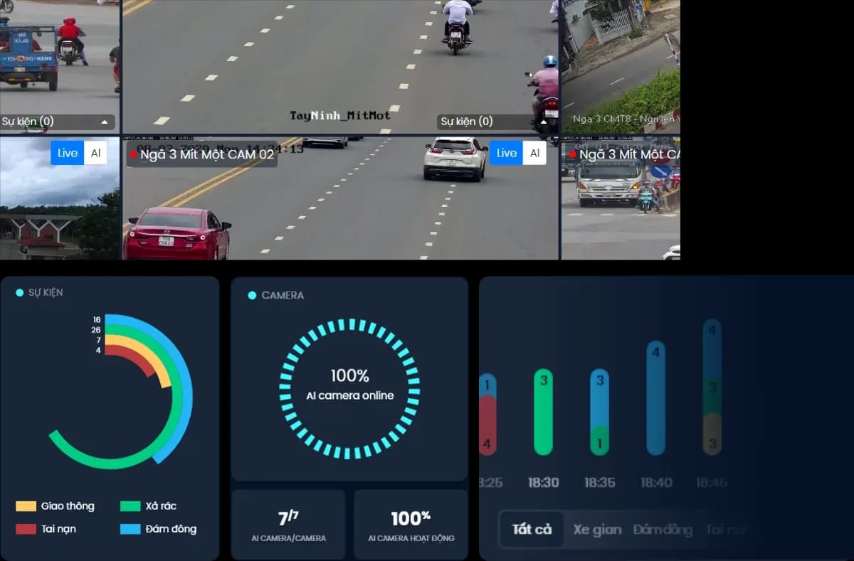 Giao diện TriS VMS